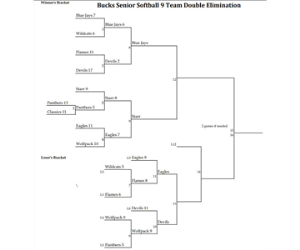 2024 Tournament Day 4 results