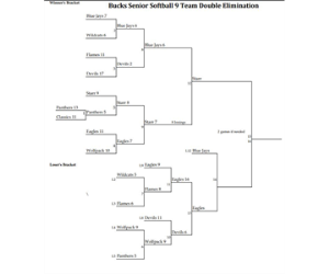 2024 Tournament Day 5 results