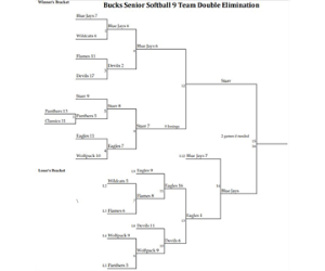 2024 Tournament Day 6 results